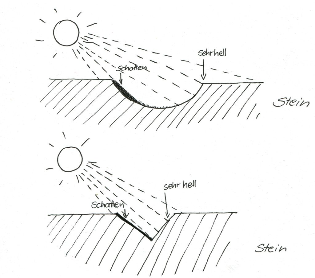 Infografik Lichteinfall Schriften in Stein