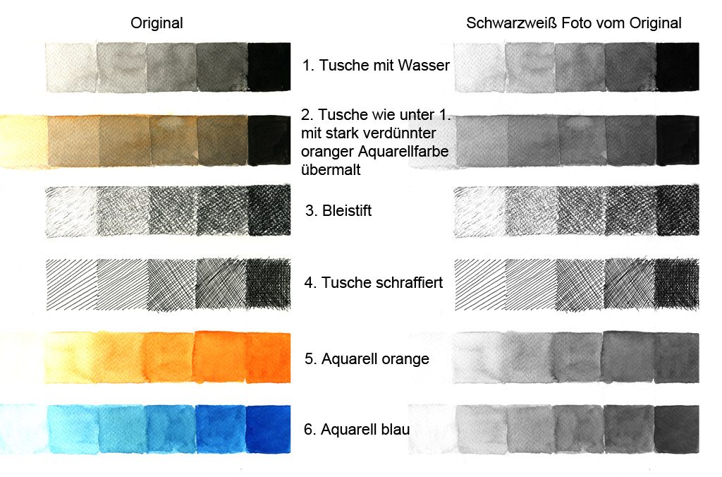 Tonwert durch Farbabstufungen und Grauwerten dargestellt